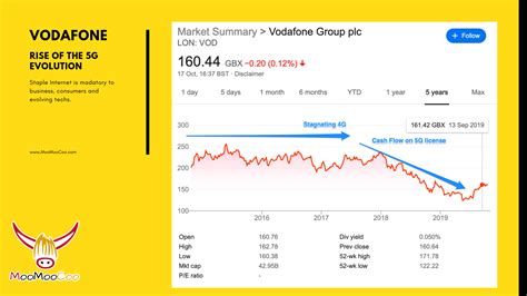 vodafone stock price today stock